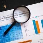 enterprise market performance evaluation