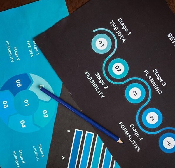 commercial market signal analysis