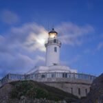 macro commercial signal stability report