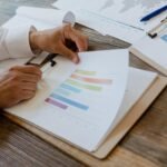 market signal reliability evaluation