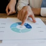 strategic commercial intelligence review