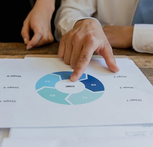 strategic commercial intelligence review